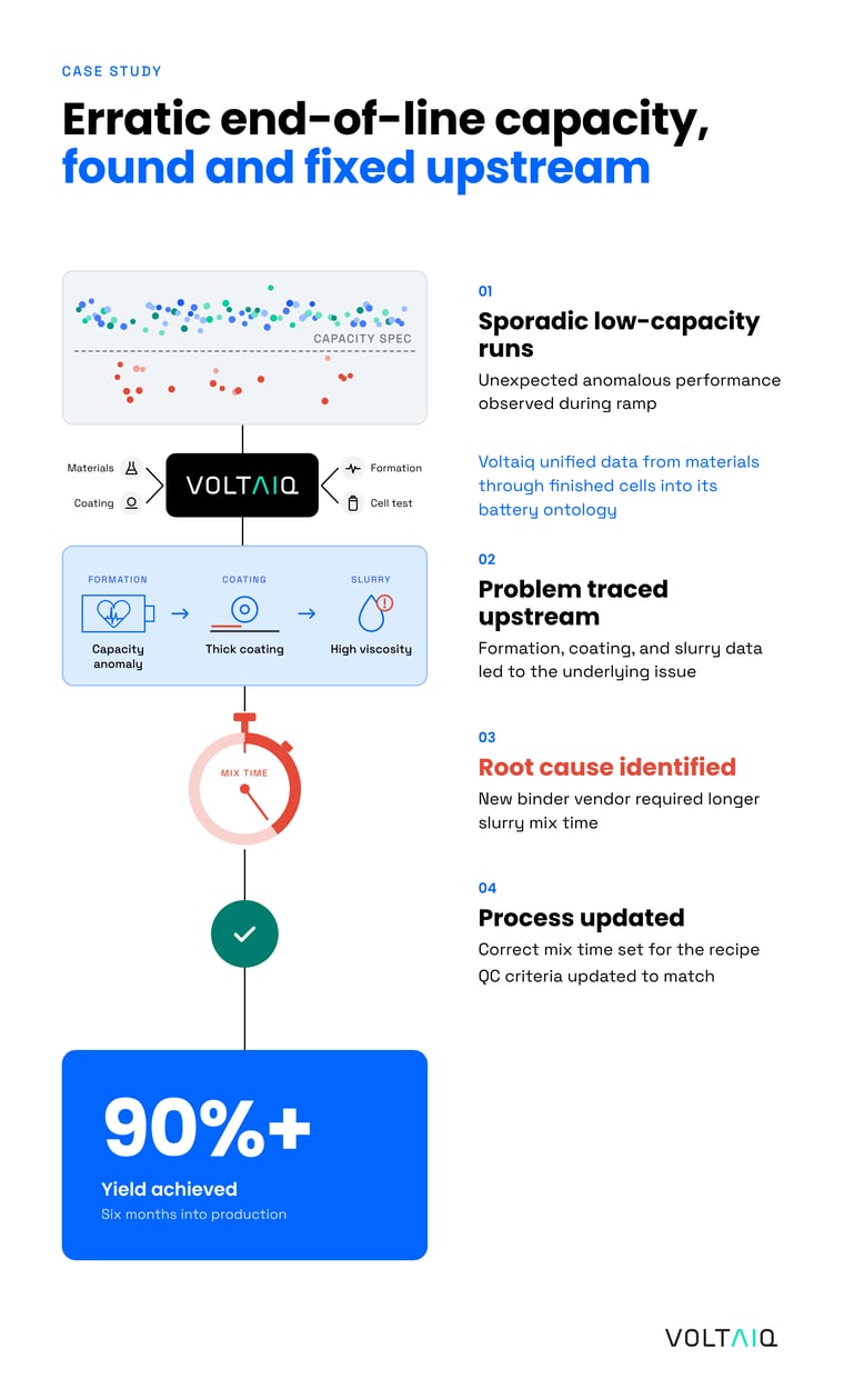 Slurry Mix Time Infographic v04