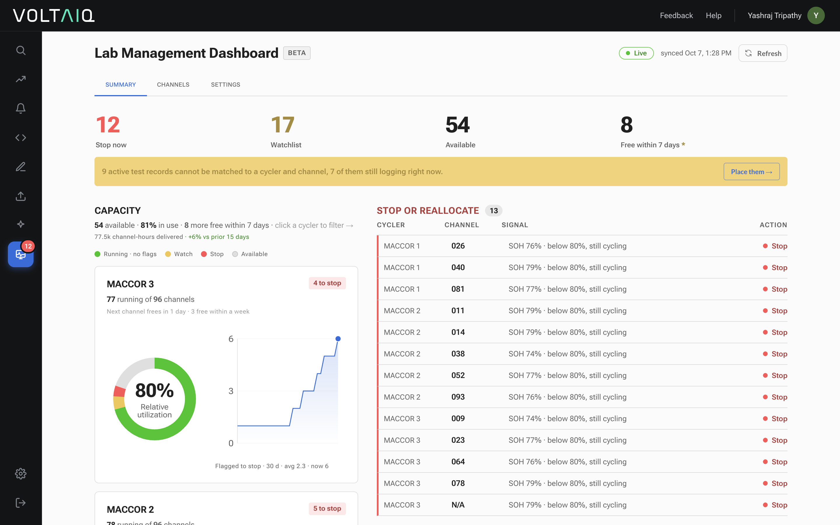 Introducing the Voltaiq Lab Management Dashboard
