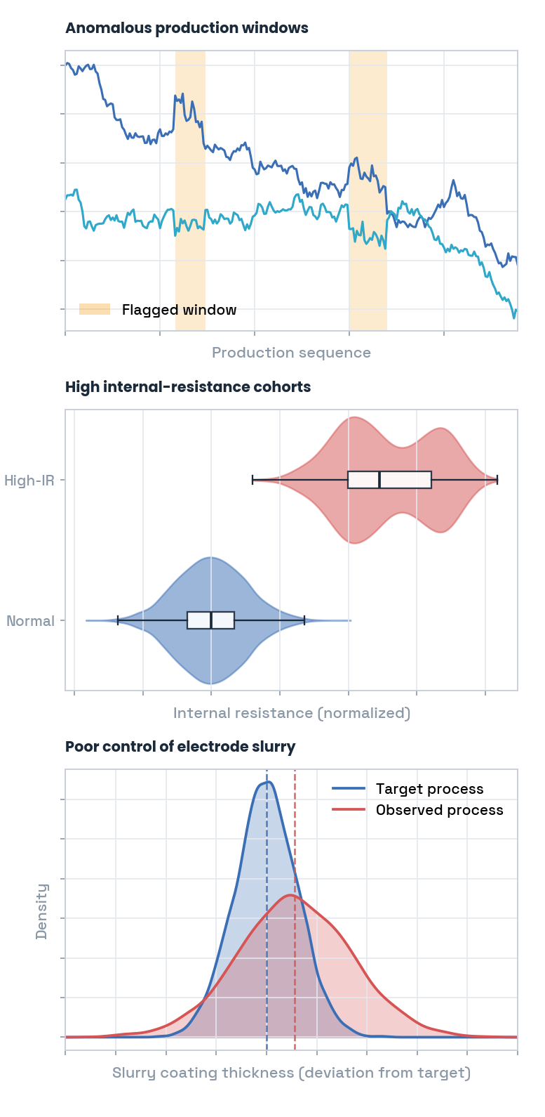 case_study_findings2